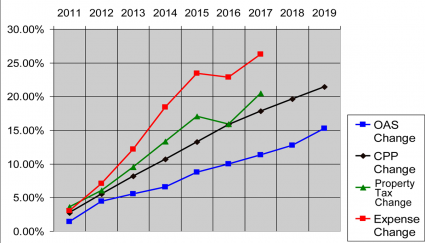 Bryan Lambert trend graph