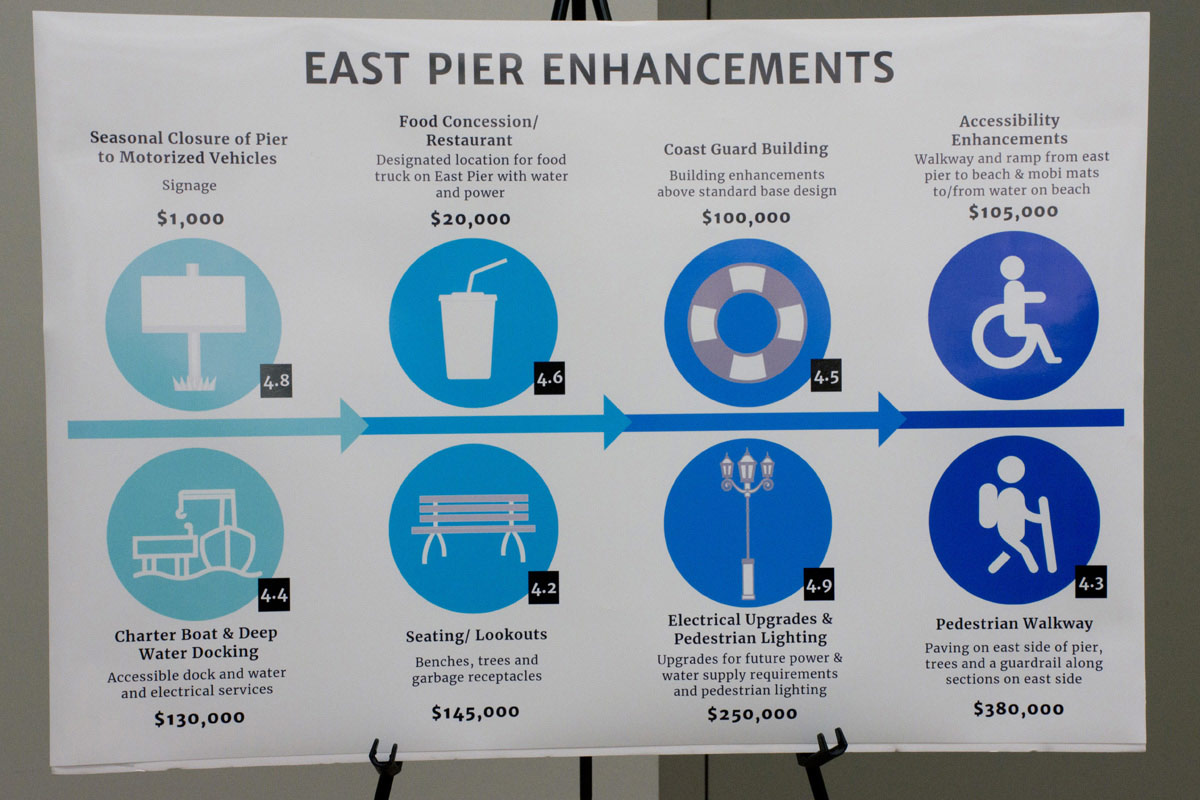 East Pier Enhancements