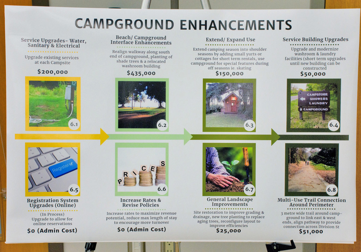 Campground Enhancements