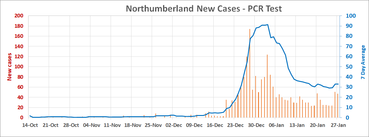 New cases 27 Jan 2022