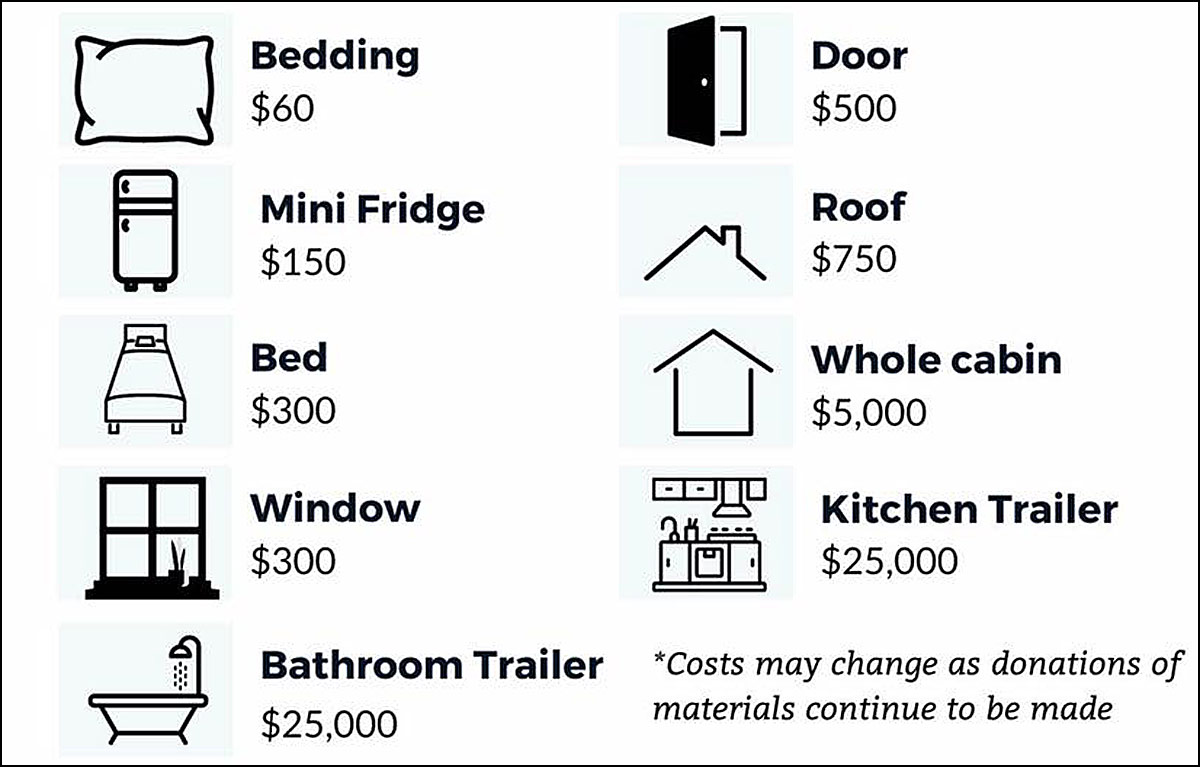 Cabin costs